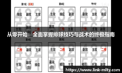 从零开始：全面掌握排球技巧与战术的终极指南